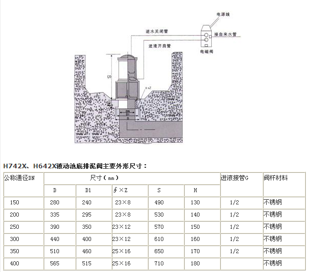 H742XH642XҺӳصyYߴD